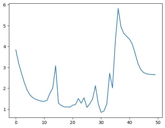 Spikey graph