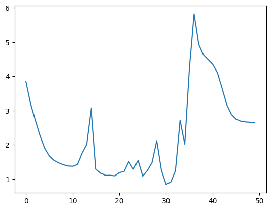 Spikey, unstable loss curve