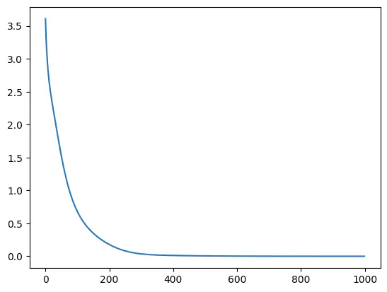 Smooth, descending graph