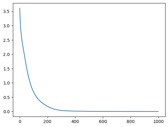 Smooth, steadily descending loss curve